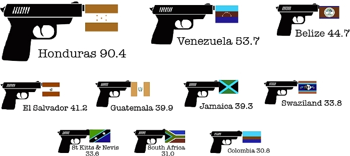 Honduras Guns